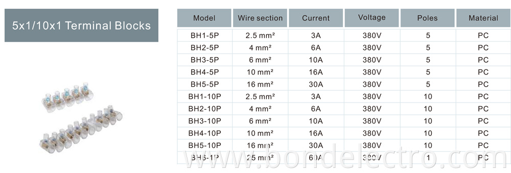Применение клеммных колодок для ПК 10X1